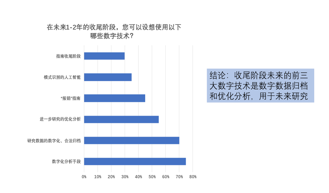 文章配图:欧洲医疗器械临床试验的挑战与机遇Ⅱ