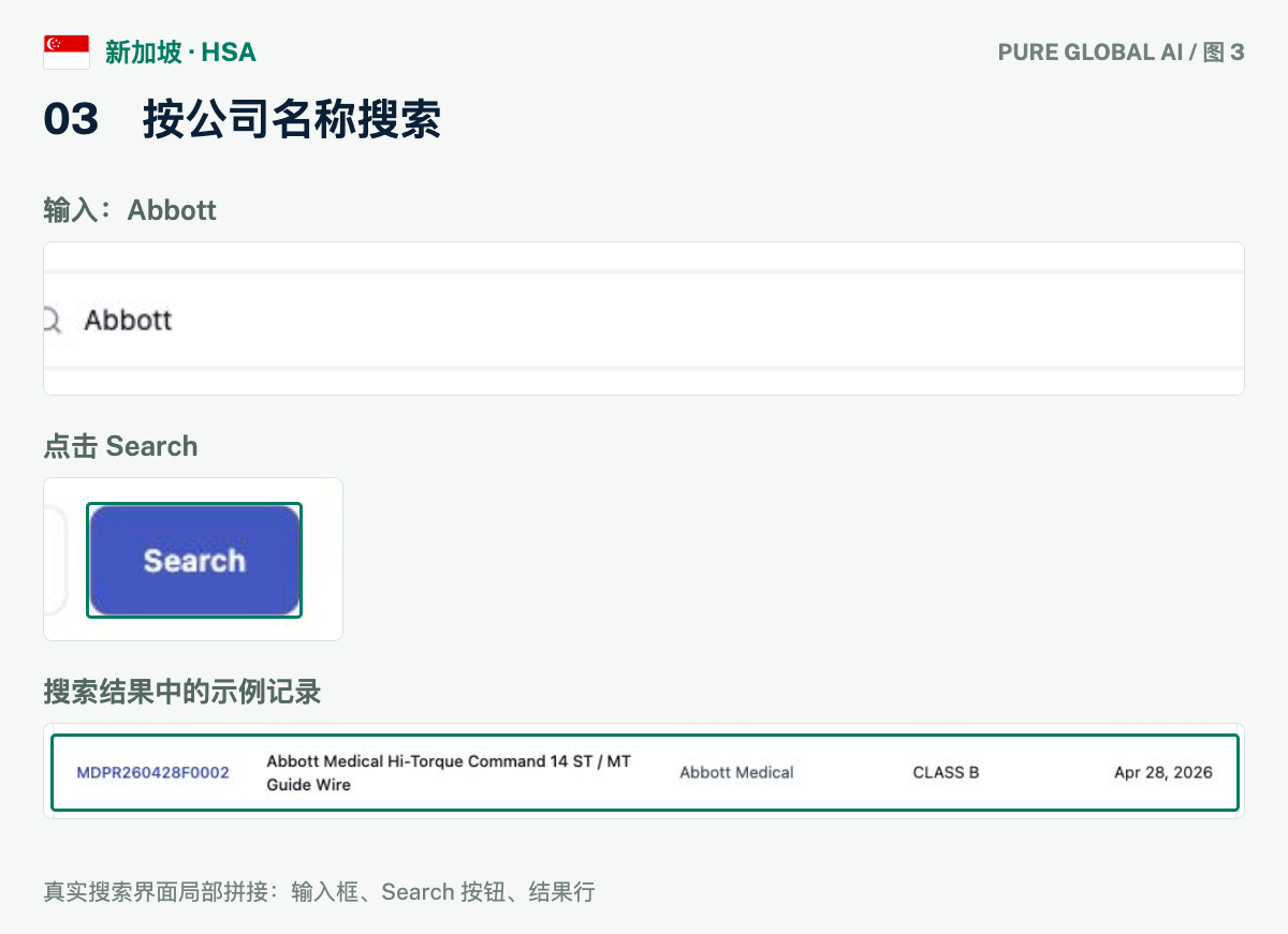 文章配图:PURE GLOBAL AI · 免费数据库查询指南(新加坡篇)