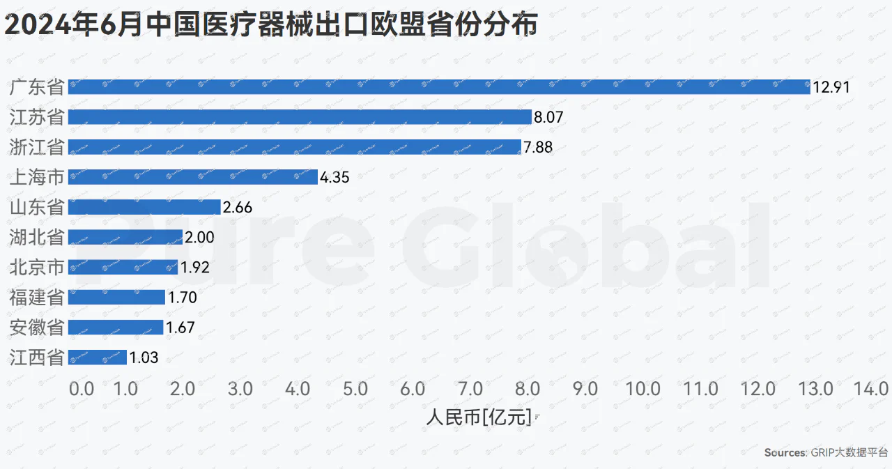 文章配图:这个品类,稳占6月中国医疗器械对“欧、美、英、加”出口第一位!