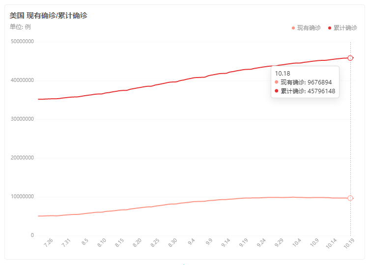 文章配图:美国前国务卿鲍威尔因新冠去世,美国疫情危机持续蔓延