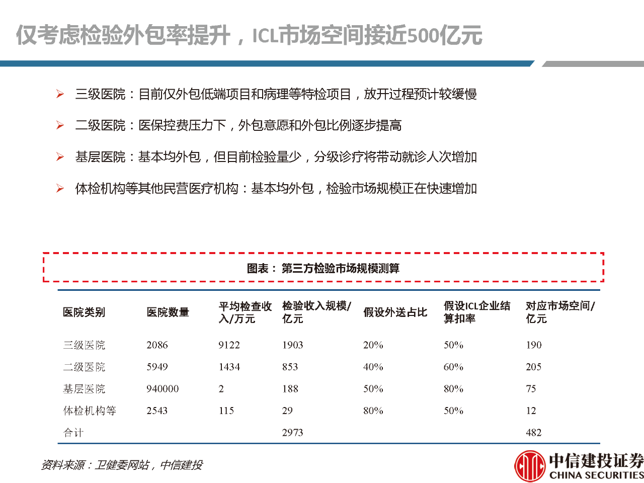 文章配图:【推荐】2021年体外诊断行业分析研究报告!