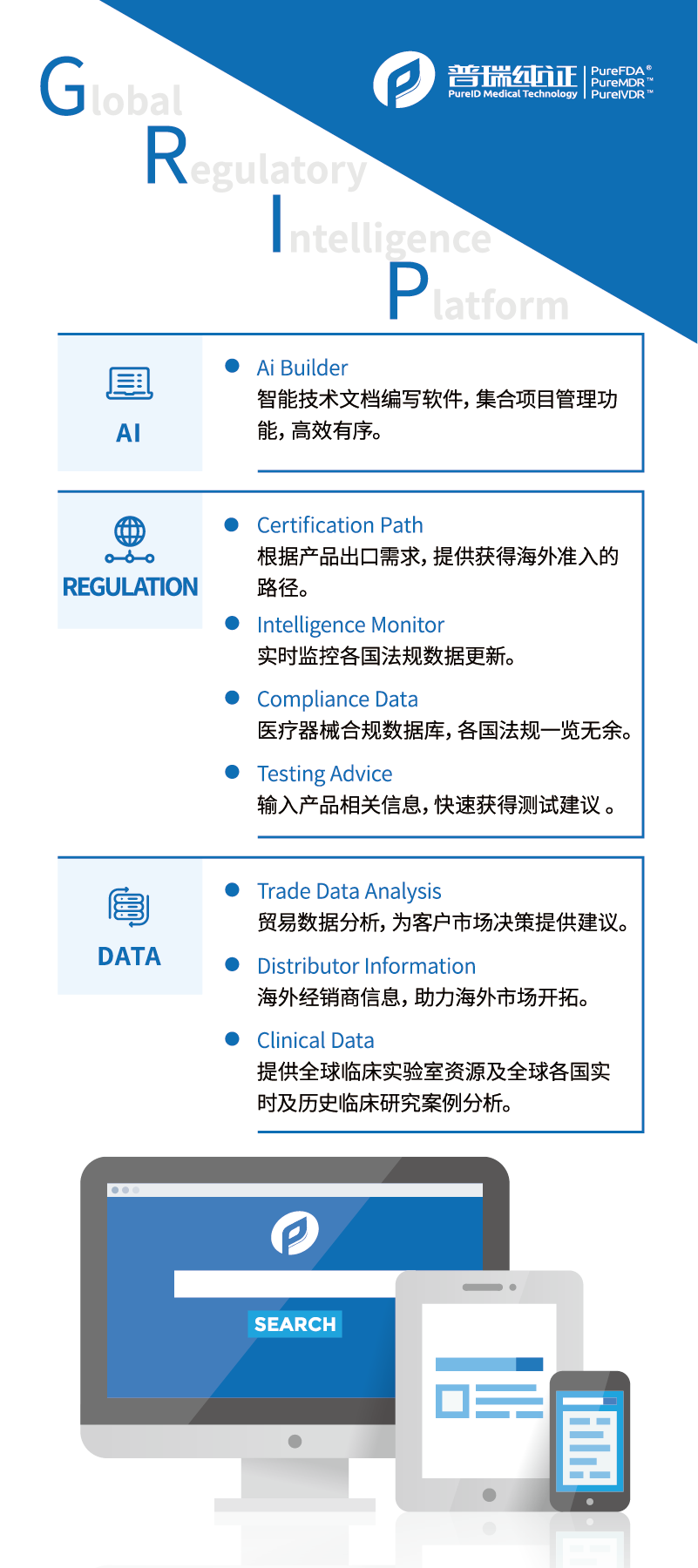 文章配图:【普瑞独家】全球法规智能平台即将亮相CMEF!科技、法规、数据的有机结合体!