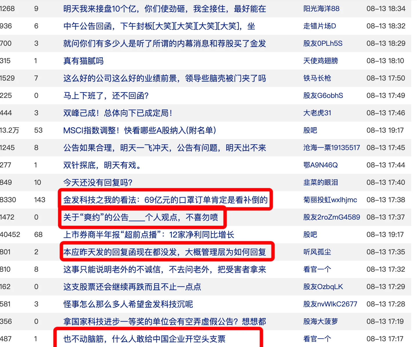 文章配图:金发科技未回复上交所监管函,网民股民猜疑纷纷