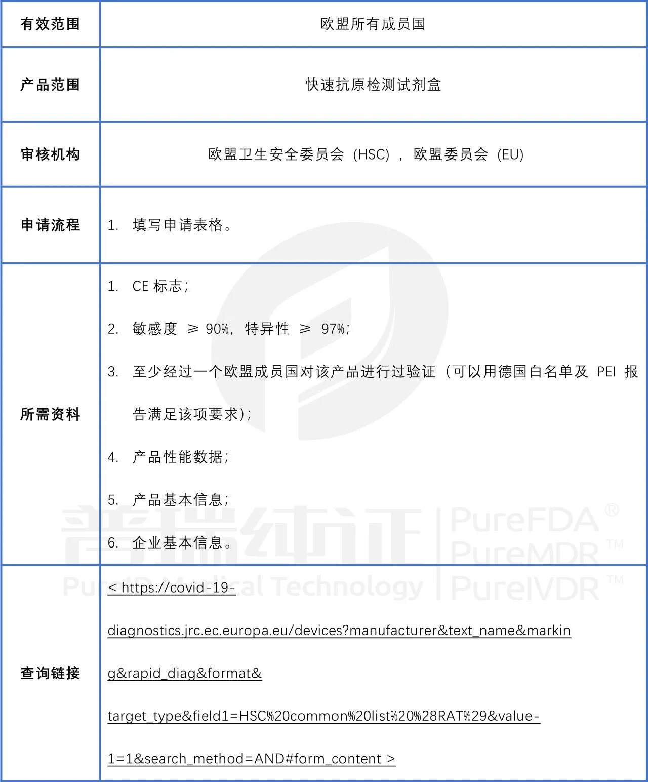 文章配图：【详解】新冠病毒检测试剂产品进入欧盟白名单流程