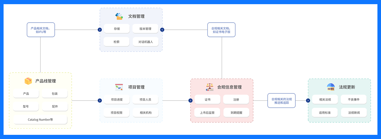 文章配图:微软认证第一,Pure Global AI全球合规准入服务进入“2.0”时代(一)