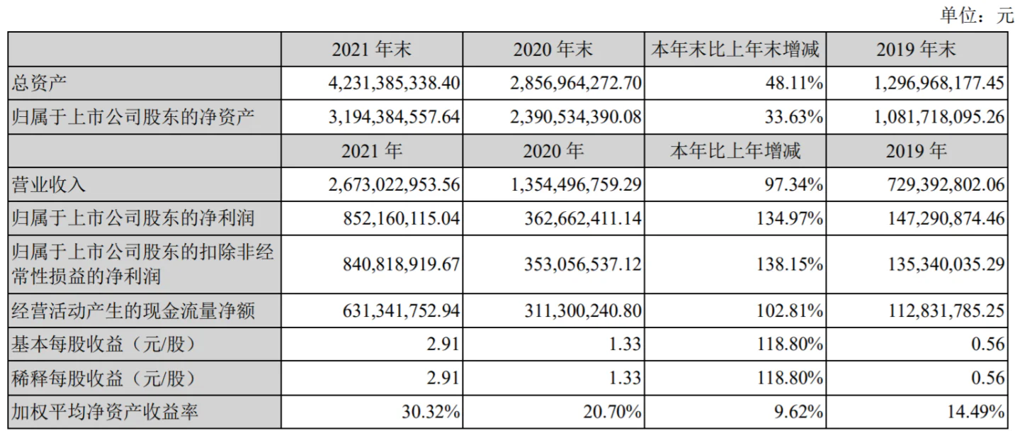 文章配图:最新IVD上市企业2021营收、净利润大盘点