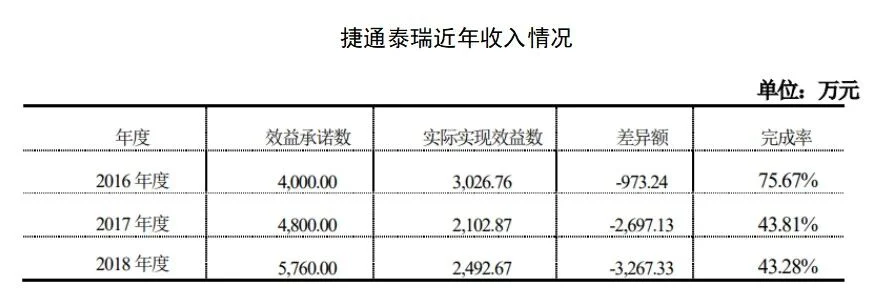 文章配图:探针资本_行业研究:跨境医疗器械CRO