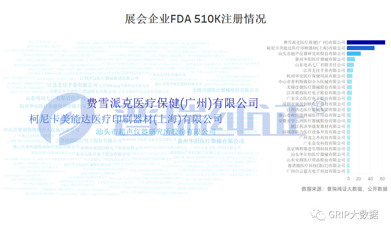 文章配图:这届浙京鲁CMEF参展企业最多,但海外注册领头羊却另有其人?