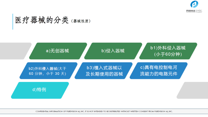 文章配图:胡心洁:医疗器械注册转化之监管之路(上)
