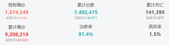 文章配图:【新冠疫情每周海外播报】WHO称欧洲再次成为新冠疫情中心,新冠疫情远未结束