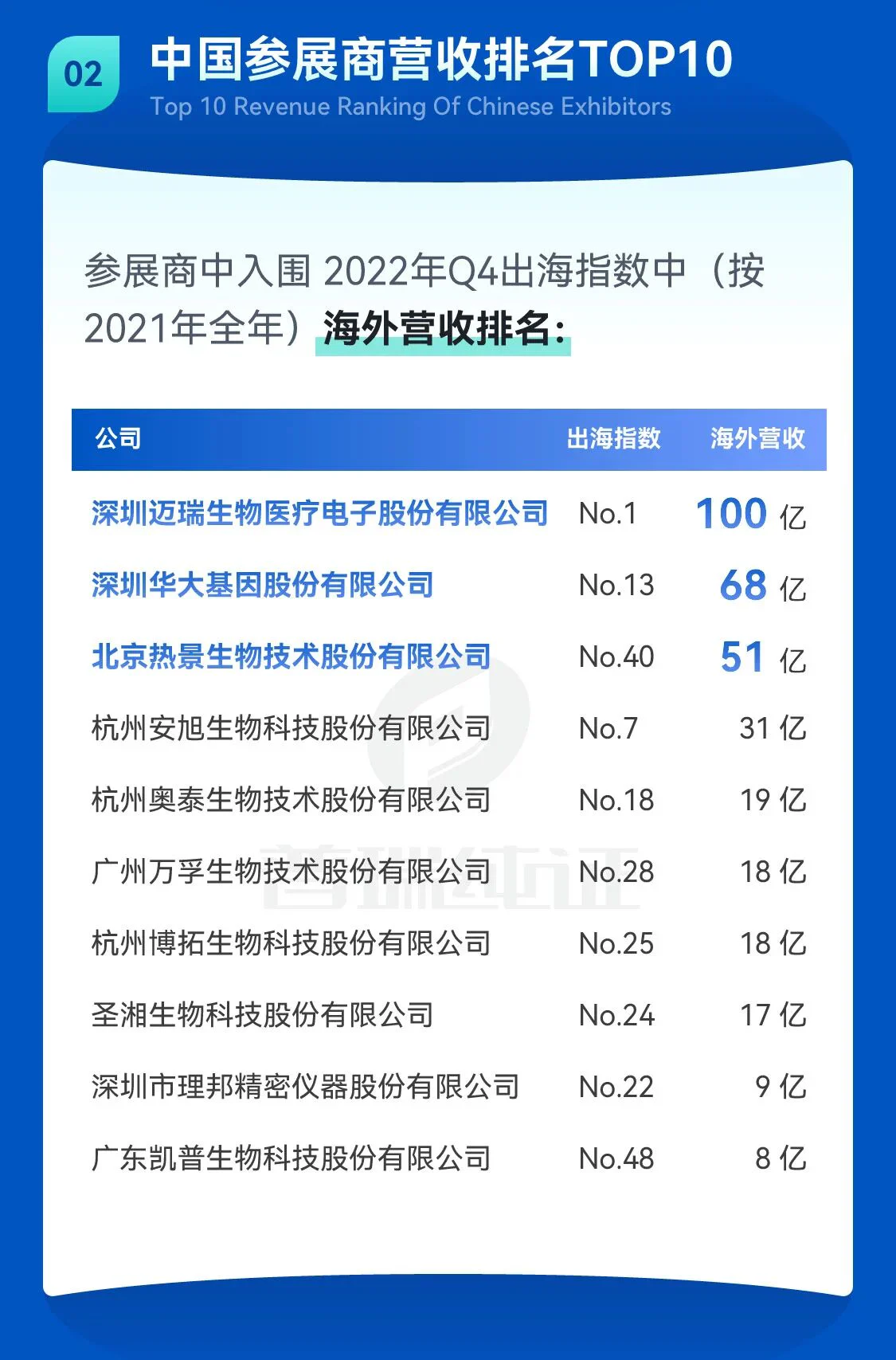 文章配图:超190家参展商!2023 MEDLAB中国展商数据大盘点!