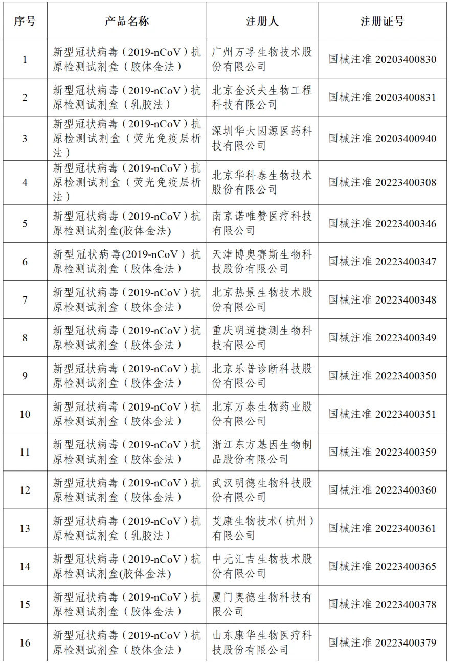 文章配图：最新消息！第46个新冠病毒抗原检测试剂获批!
