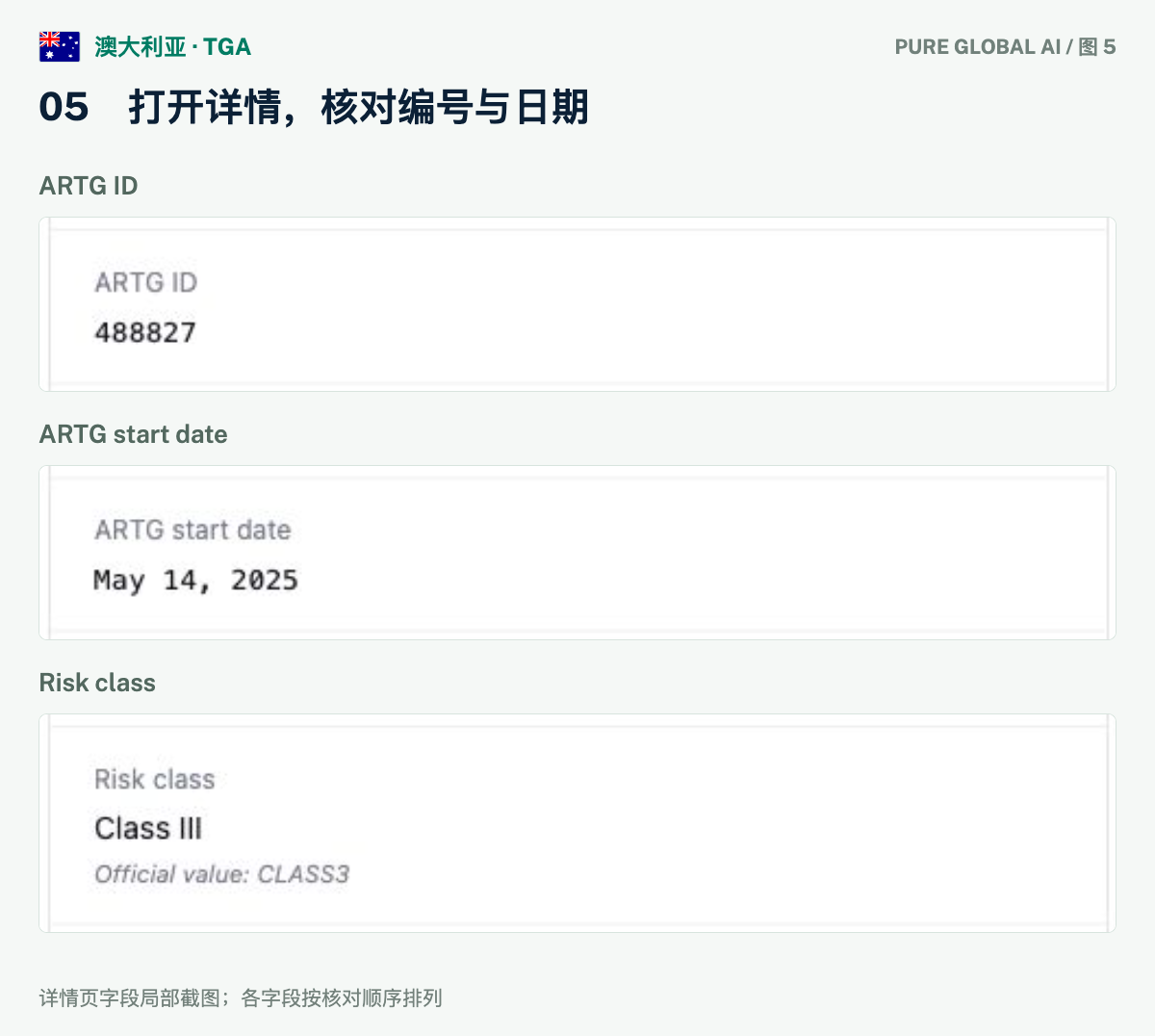文章配图:PURE GLOBAL AI · 免费数据库查询指南(澳大利亚篇)