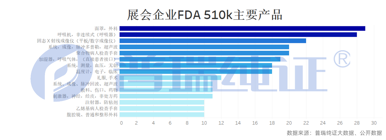 文章配图：深圳CMEF一日游，普瑞纯证撤展不撤退！