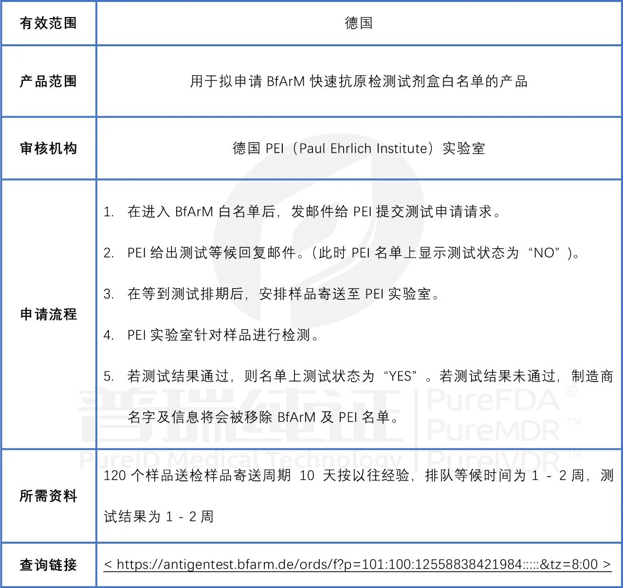 文章配图：【详解】新冠病毒检测试剂产品进入欧盟白名单流程