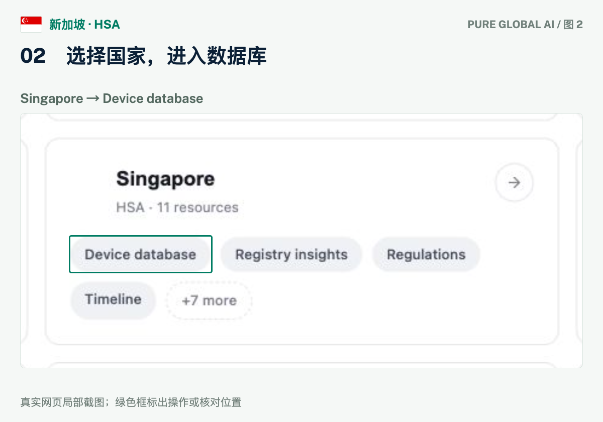 文章配图:PURE GLOBAL AI · 免费数据库查询指南(新加坡篇)