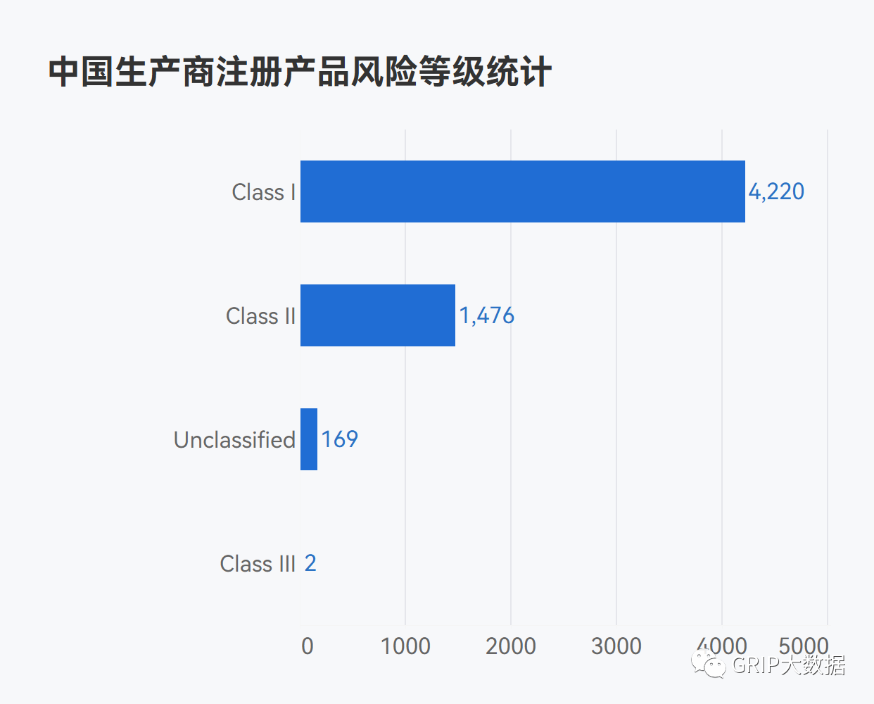 文章配图:2022年中国企业海外医械产品注册情况盘点
