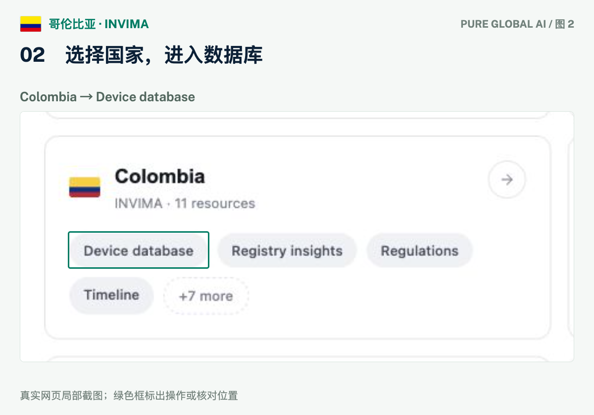 文章配图：PURE GLOBAL AI · 免费数据库查询指南（哥伦比亚篇）