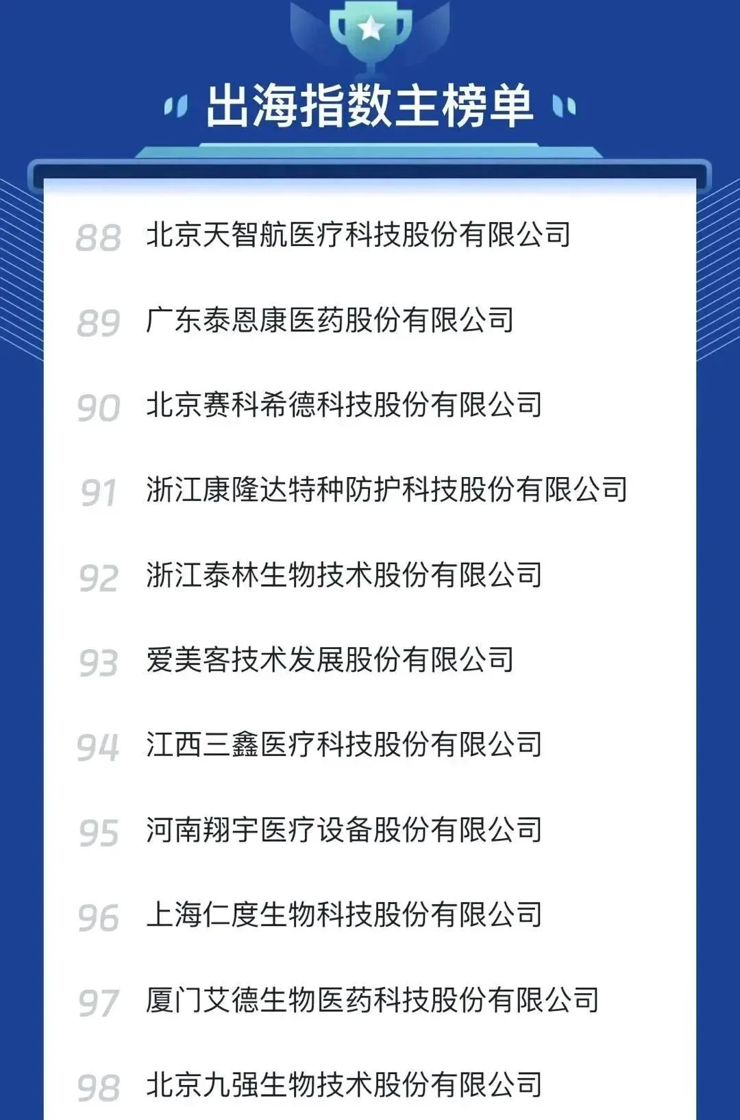 文章配图:国内医疗器械出海指数主榜单&分榜单