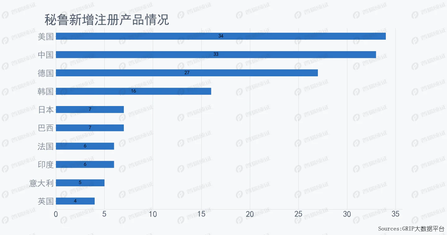 文章配图：6月拉美医疗器械注册产品热点