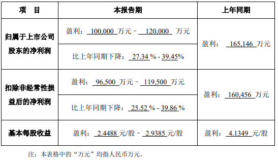 文章配图:管中窥豹:11家IVD企业2021年半年度业绩预告