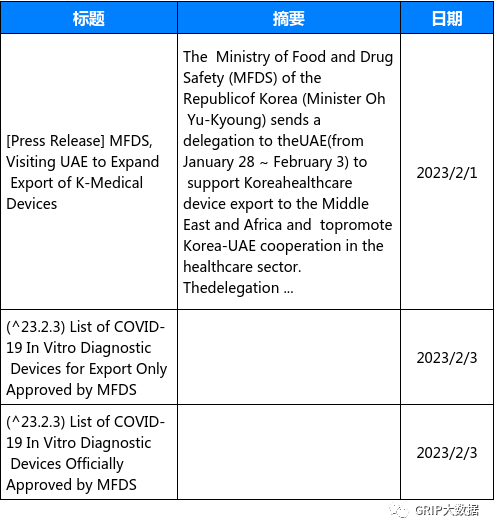 文章配图:当周法规资讯更新汇总(2023/1/30-2023/2/5)
