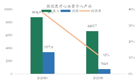 文章配图:探针资本_行业研究:跨境医疗器械CRO