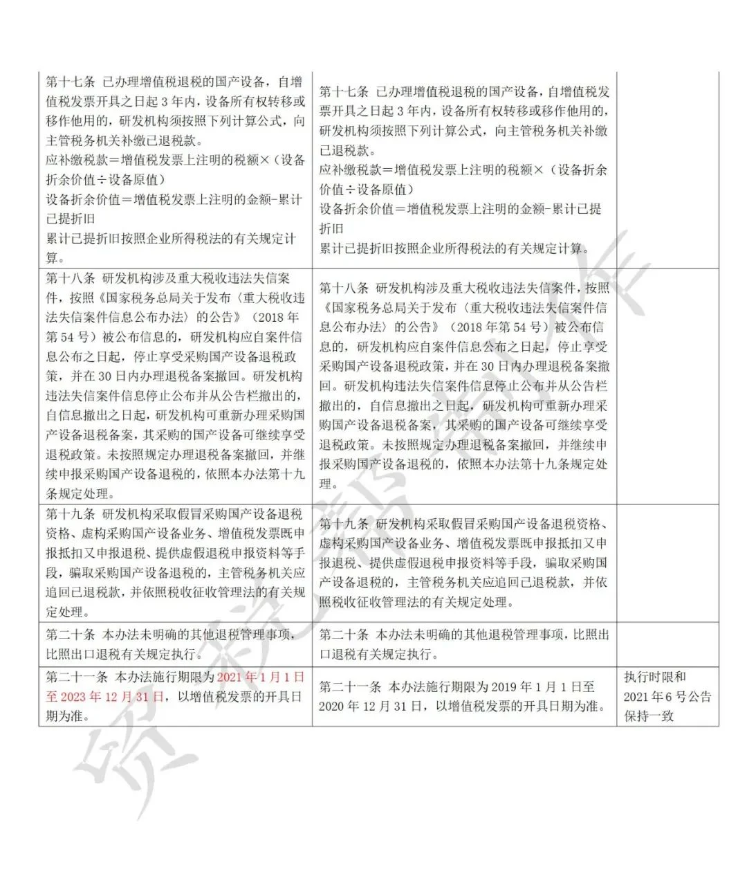 文章配图:退税!利好!国家税务总局出台新政推动国产医疗器械行业发展