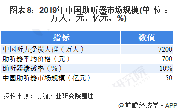 文章配图：2020年中国家用医疗设备行业市场前景分析 健康管理需求引爆家庭医疗设备