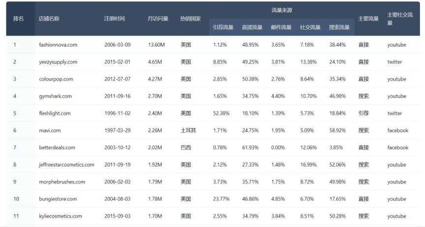 文章配图:跨境电商之“独立站”