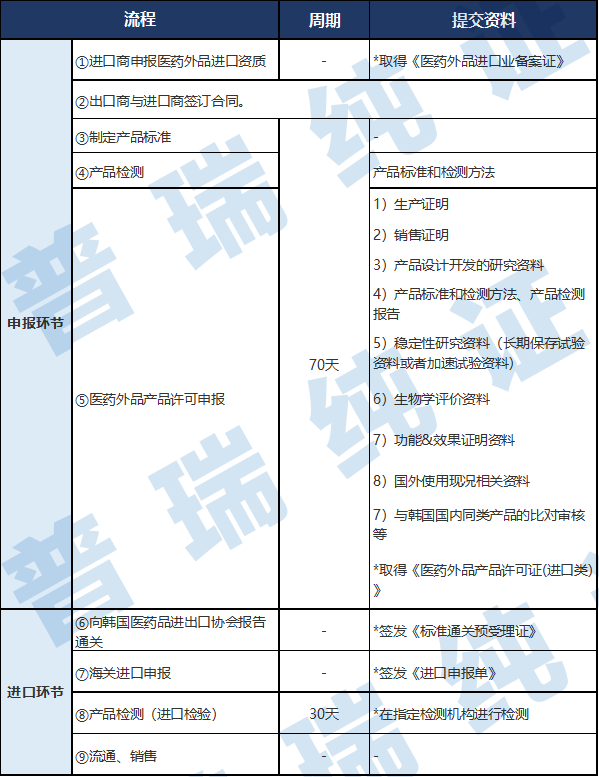 文章配图:攻略 | 口罩出口韩国一定要获得KC认证吗?