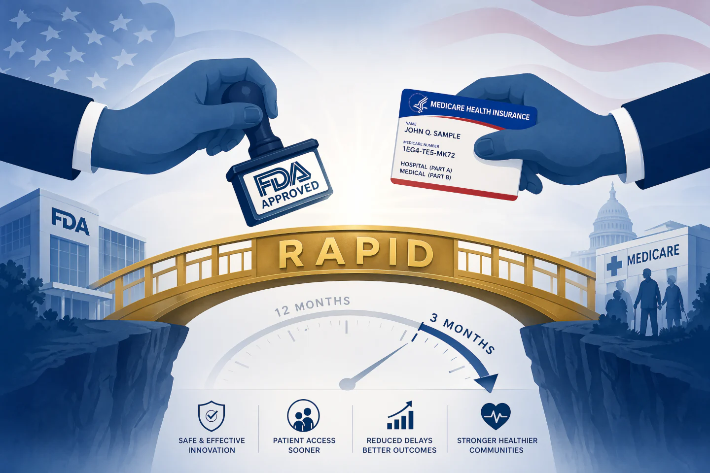 文章配图：FDA + CMS史无前例联手：RAPID通道来了——突破性医疗器械"获批即报销"的时代正在开启