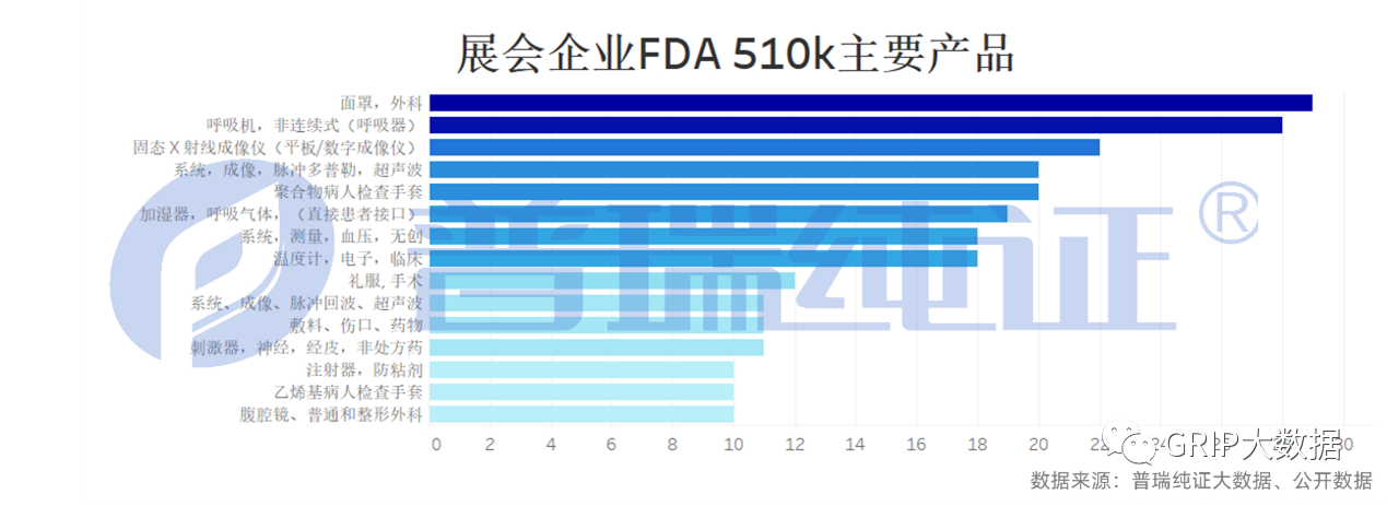 文章配图:这届浙京鲁CMEF参展企业最多,但海外注册领头羊却另有其人?
