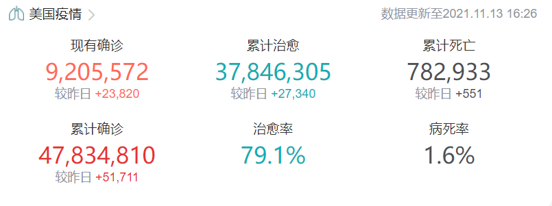 文章配图:【新冠疫情每周海外播报】欧洲单周新增新冠病例数创记录;美国多州病例激增