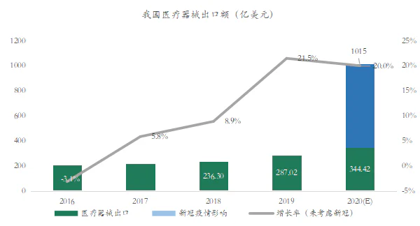 文章配图:探针资本_行业研究:跨境医疗器械CRO