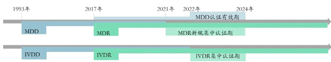 文章配图:探针资本_行业研究:跨境医疗器械CRO