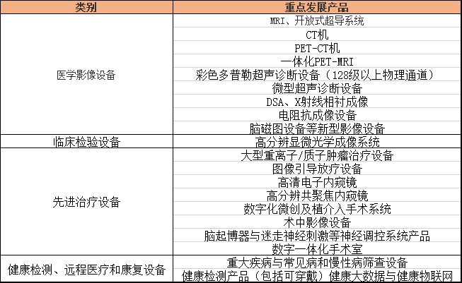 文章配图:长江后浪推前浪!数字化医疗器械浪潮汹涌