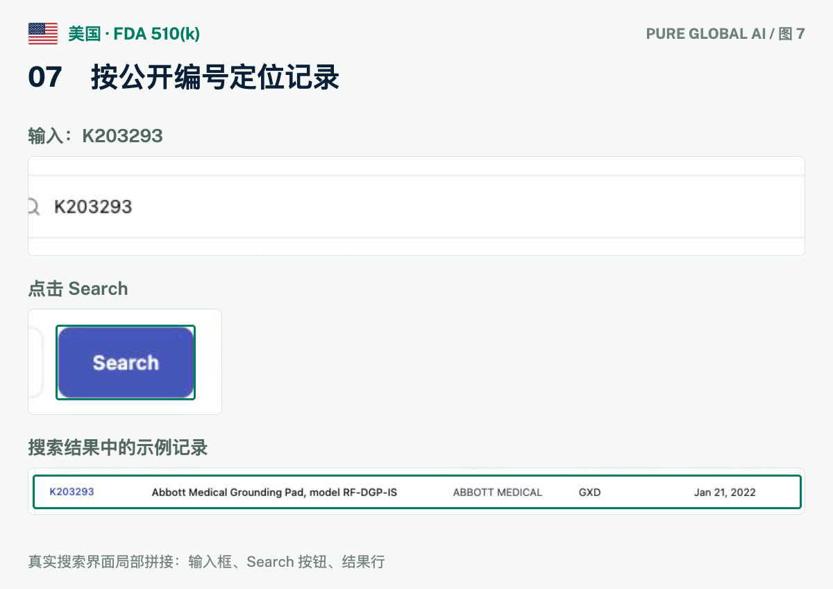 文章配图:PURE GLOBAL AI · 免费数据库查询指南(美国篇)