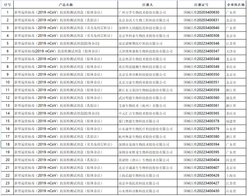 文章配图:疯狂“内卷”!各地政府花式出招,助力新冠抗原自测企业快速拿证!