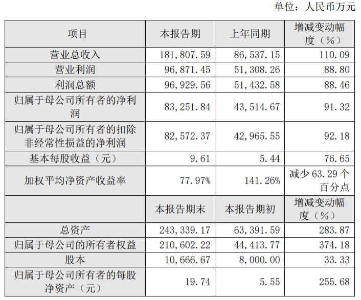 文章配图：IVD企业百亿俱乐部又添一家！13家IVD公司年报业绩大比拼