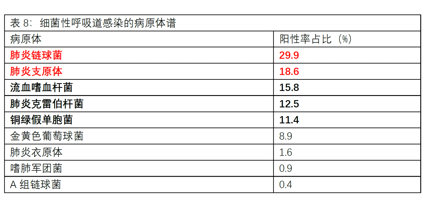 文章配图:上下呼吸道多联检市场,国内大战一触而发!