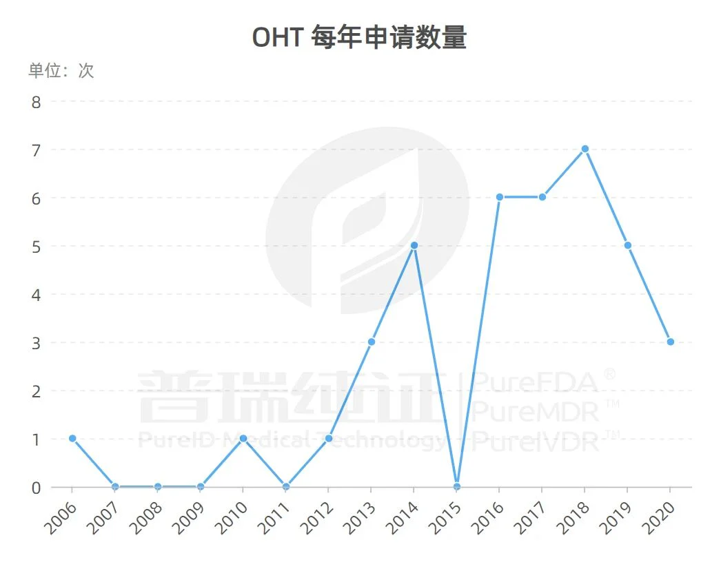 文章配图:最快只要8天!IPL脱毛仪510k申请数据大起底!