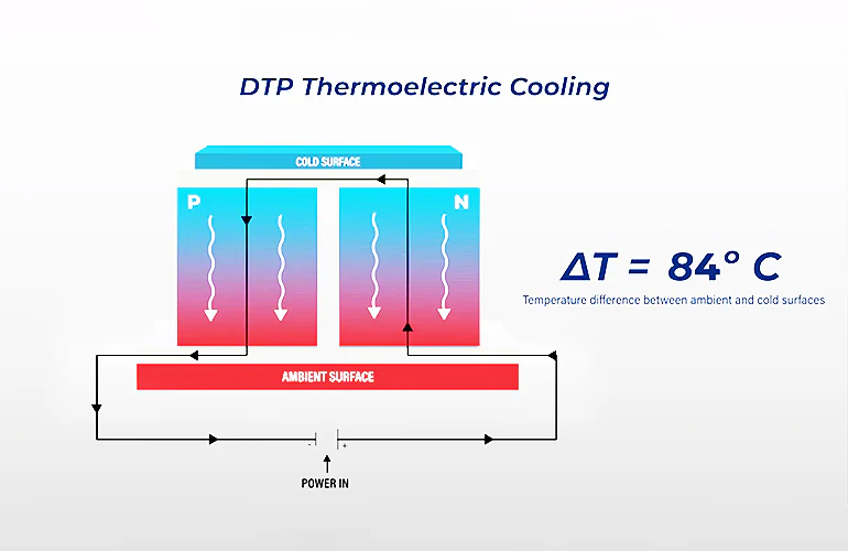 DTP Thermoelectrics获得新热电技术专利