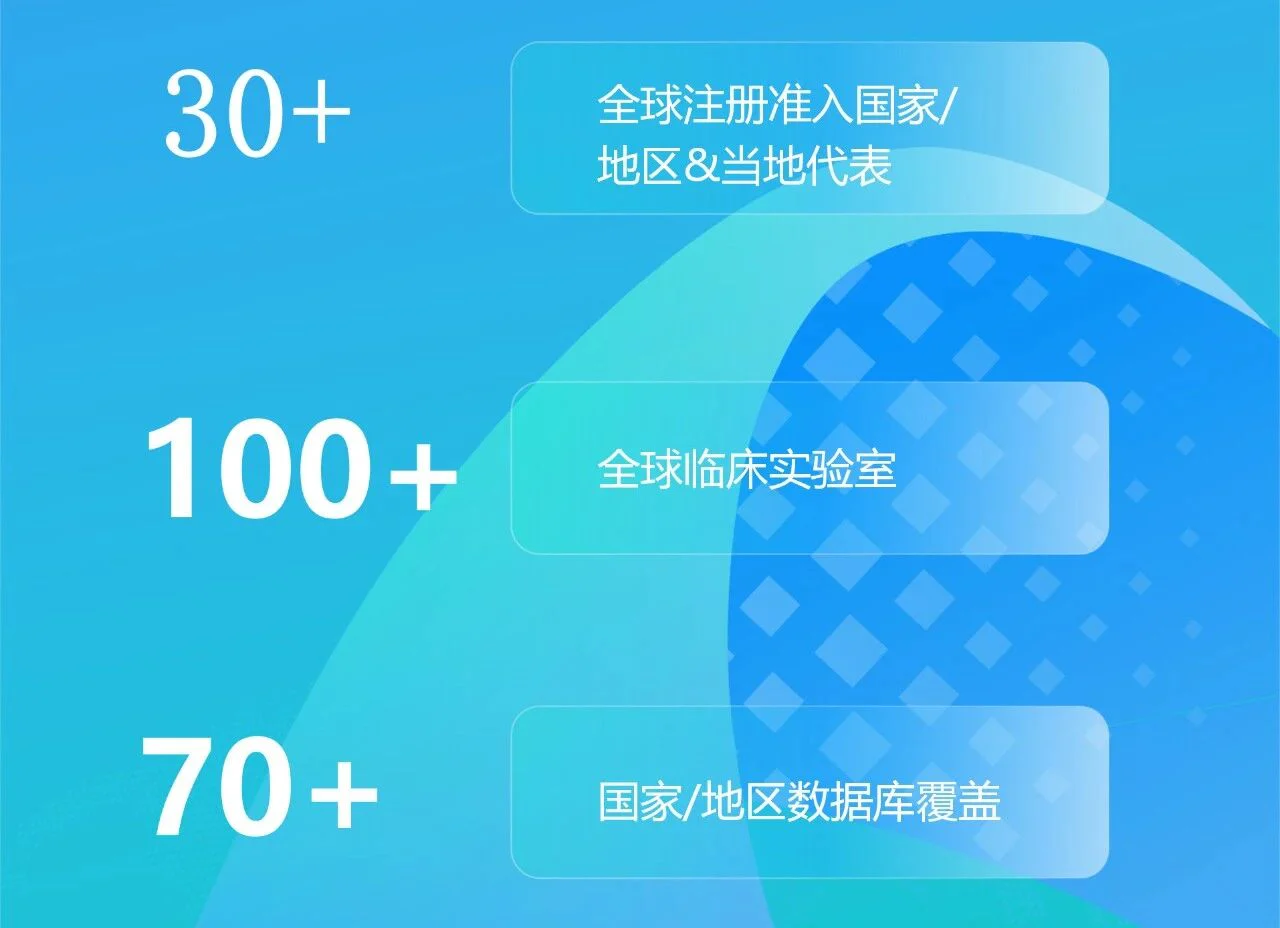 文章配图：解锁全球医械市场的“金钥匙”——WHO PQ详解与申请攻略