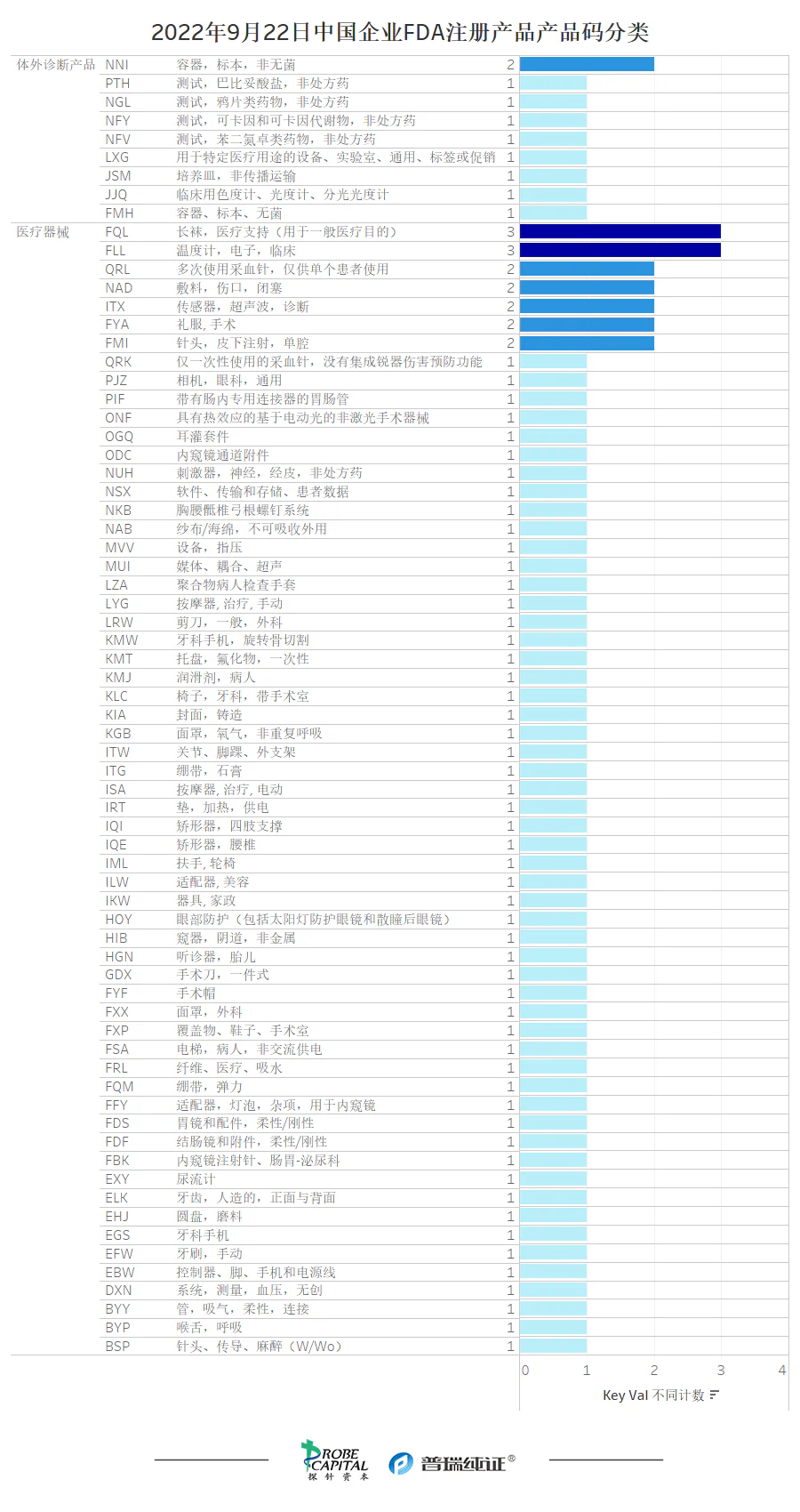 文章配图:行业速报 | 各国医疗器械法规及注册9月动态