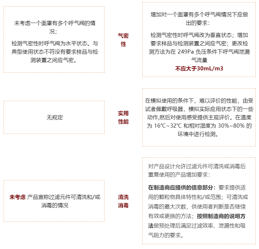 文章配图:口罩新规,GB2626-2019口罩标准延长至2021年7月1日实施