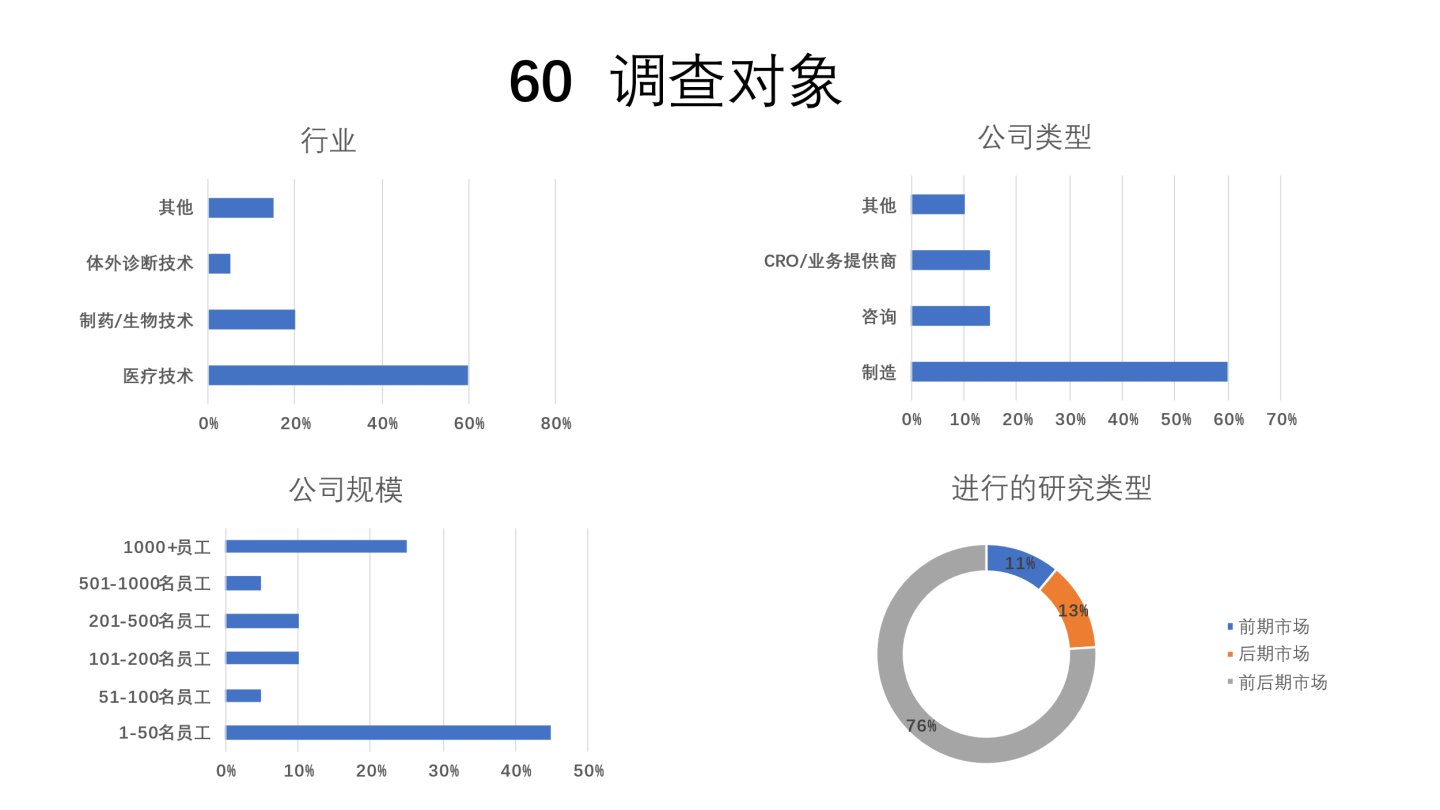 文章配图：欧洲医疗器械临床试验的挑战与机遇