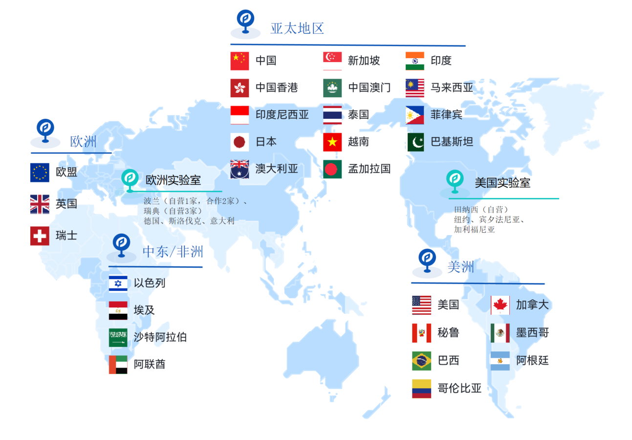 文章配图:巴西ANVISA将采取参考国认证加速审批政策