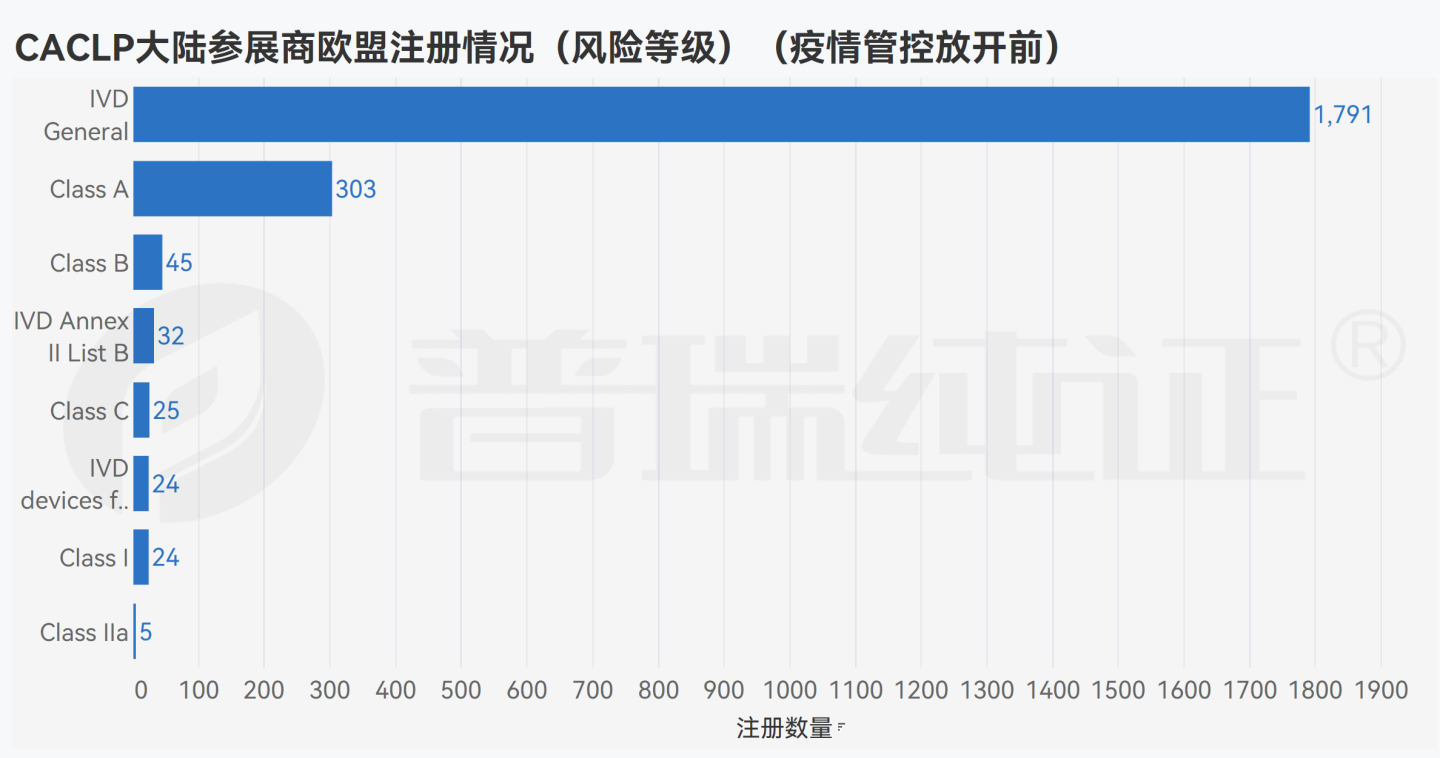 文章配图:数据观点 | 后疫情时代的CACLP参展商在海外做了哪些布局?