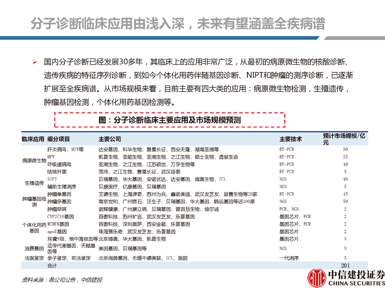 文章配图:【推荐】2021年体外诊断行业分析研究报告!